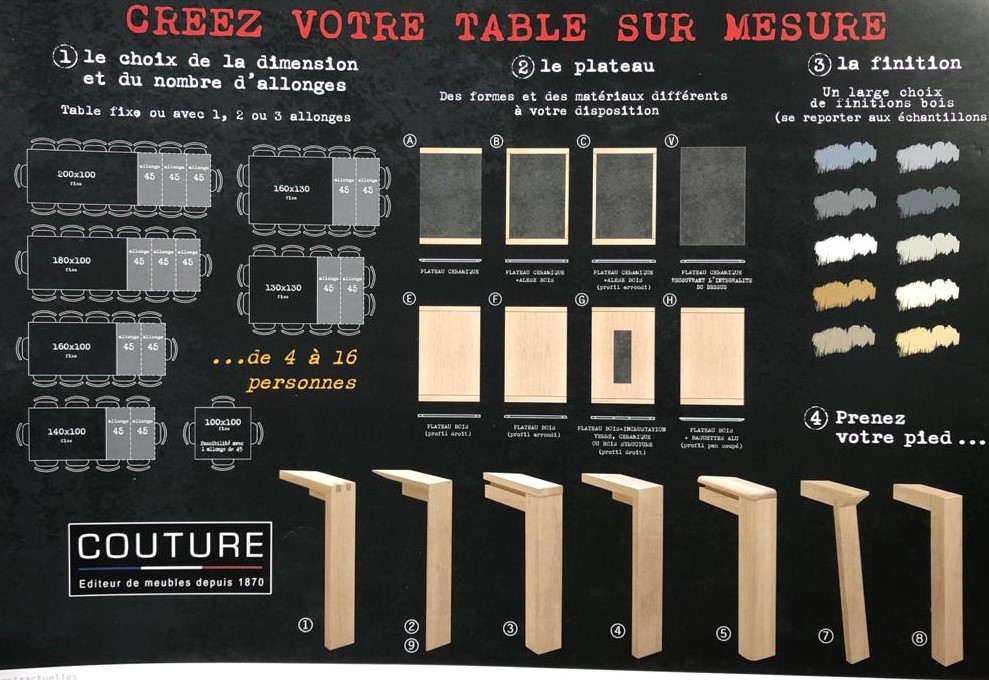 Cera concept résumé