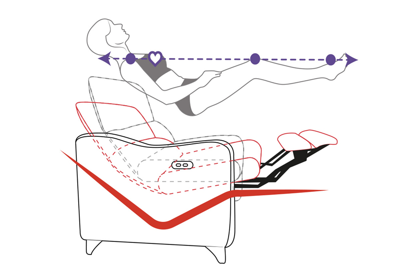 Canapé relax électrique COMPLICE 3 places – Centrelec – Meubles Leclerc Lodève